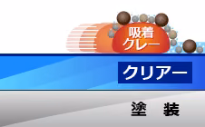 STEP3