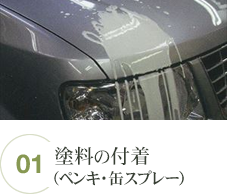 塗料の付着(ペンキ・缶スプレー)