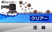 STEP2