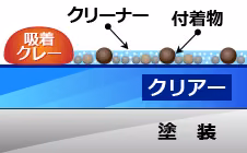 STEP1